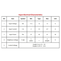 Modul PCB Regulator Rentang Peredupan Layar Universal Komponen Elektronik DAZHENG High Performance DZ-LP6640 26-37''