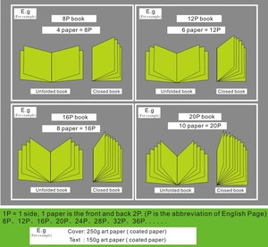 Impression personnalisée pour les vendeurs FBA : inserts, boîtes, manuels, impression <span class=keywords><strong>d</strong></span>'instructions résistante à l'eau et à la <span class=keywords><strong>d</strong></span>échirure, service <span class=keywords><strong>d</strong></span>'impression de prospectus - Product Image 6
