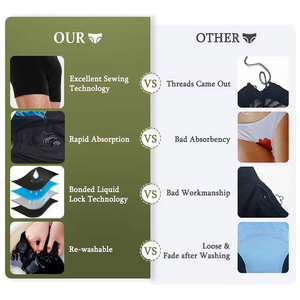 再利用可能 側面漏れ防止 メンズボクサー 吸収性 漏れ防止 洗濯可能 男性用尿失禁下着 - Product Image 4