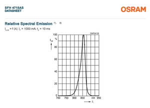 หลอดไฟอินฟราเรด OSRAM รุ่น SFH 4715AS-EA ความยาวคลื่น 850 นาโนเมตร กำลังไฟ 780 มิลลิวัตต์/วินาที ความสว่าง 90 °   มุมลำแสง 3.75 มม. SMD ไฟ LED สำหรับระบบรักษาความปลอดภัยและจดจำใบหน้า - Product Image 6