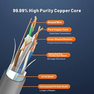 Cable LAN Flexible de 305M Cat6A FTP/UTP 23AWG 0,55 MM Red Ethernet de cobre con chaqueta de PVC Easy Plenum LSZH Riser - Product Image 2