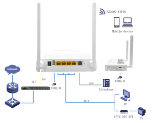 ZC-521X6H Hisilicon XPON ONU 4GE 1POTS 2USB AX3000 WiFi6 Módem GPON EPON FTTH de Doble Banda - Product Image 4