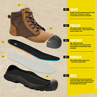 Bottes de sécurité pour hommes en cuir nubuck de première qualité, résistantes à l'usure, antidérapantes et résistantes à l'huile pour la construction et la logistique
