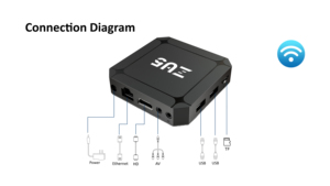 New TV hộp zu5 Allwinner H313 2 + 8GB media player Android 10 Quad Core nhà máy Set Top Box - Product Image 5