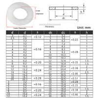 Rondelle plate d'étanchéité en nylon blanc, joint d'espacement, norme DIN M2/M2.5/M3/M4/M5/M6/M8/M10/M12/M14/M16/M18/M20