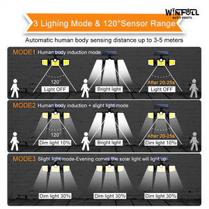 Lámpara Solar con Sensor de Movimiento para Exteriores, 3 Cabezas Giratorias, Lámpara de Pared para Jardín, Patio, Calle, Iluminación LED para Caminos - Product Image 5