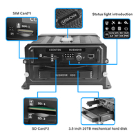 Système de caméra CCTV 16CH MNVR IPC 1080P 4G 5G GPS WIFI 4 To HDD Storage H.264/H.265 AI DMS BSD pour camion/bus/véhicule Mobile XVR