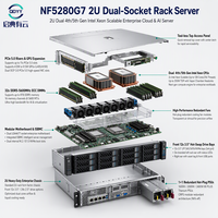 Server Rak Inspur NF5280G7 2U 2x Prosesor Intel Xeon/AMD EPYC RAM 32GB DDR5 2x Catu Daya 1300W Garansi 3 Tahun Tersedia