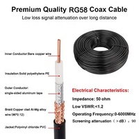 Câble coaxial RF personnalisable Pigtail RG58 50 Ohm à conducteur en cuivre pour navigation GPS, levés RTK et systèmes de micros sans fil