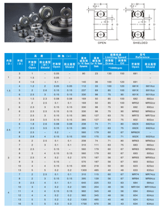 5x13x4mm 695ZZ 695-2z 695-z 695 Mini cuscinetto a sfera con scanalatura profonda in miniatura per Skateboard - Product Image 6