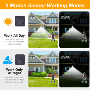 LED-Fluter mit Bewegungsmelder PIR 50W 100W IP67 Außenstrahler mit Radarsensor Infrarot-Induktion für Sportstadion Garage - Product Image 3