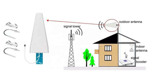 เสาอากาศแบบกำหนดทิศทาง GSM DCS WiFi 3G LTE 4G 5G 698-4000MHz กำลังขยายสูง 12dBi LPDA - Product Image 4