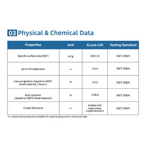 Hifull Al2O3 Nano lớp fumed nhôm Oxit hạt Hydrophilic alumina cho pin lithium Separator-Aluna-100C - Product Image 2