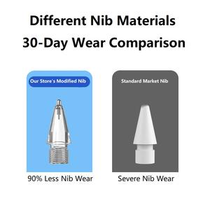 Stylet actif de qualité officielle avec pointe en métal et plastique remplaçable, compatible avec la tablette <span class=keywords><strong>Pencil</strong></span> 1ère/2ème génération - Product Image 3