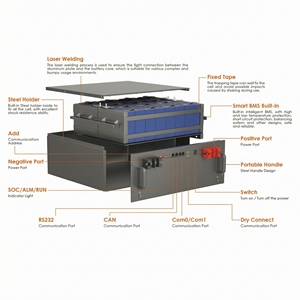 แบตเตอรี่ Lifepo4 48V 51.2V 100Ah 5kwh 5.12kwh สำหรับเก็บพลังงานภายในบ้าน แบตเตอรี่ลิเธียม LiFePO4 สำหรับระบบพลังงานแสงอาทิตย์ - Product Image 6