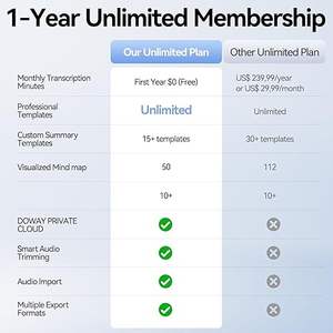 APP SDK Factory OEM ODM Enregistreur vocal numérique IA 64 Go, 36 heures d'enregistrement, Mini stylo enregistreur, Enregistrements sur carte WAV <span class=keywords><strong>MP3</strong></span> - Product Image 5