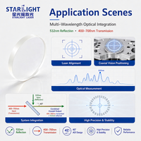 Miroir combinateur de faisceaux 532nm réfléchissant 400-700nm transmettant, en silice fondue pour systèmes optiques