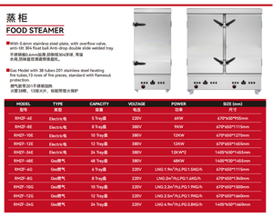 เครื่องนึ่งอาหารแบบไฟฟ้าอเนกประสงค์สำหรับปลาอาหารทะเลเครื่องนึ่งโมโม่ขนาดใหญ่สำหรับโรงแรม - Product Image 3