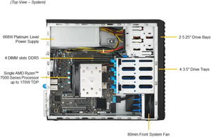 Supermicro AS-3015A-I-7600X-16-960 Mini-Tower Server System 6-Core/12-Threads 16GB <strong>DDR5</strong>-4800 AMD Ryzen 5 7600X Processors Stock - Product Image 2