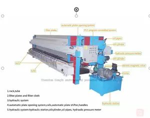 स्वचालित डायाफ्राम फिल्टर प्रेस चीनी मिट्टी कीचड़ dewatering उपकरण डायाफ्राम फिल्टर प्रेस