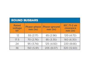 Tubo Termocontraíble Aislante de Poliolefina de Alta Tensión BPTM 25kv Apto para Barras Colectoras - Product Image 5