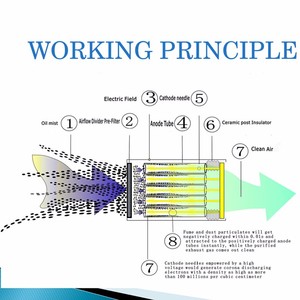 Filtro de Ventilación ESP para Cocina, Colector de Humo, Eliminador de Olores UV, Filtro de Humo de Carbón para Barbacoa, Restaurante - Product Image 6