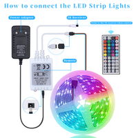 Kit complet de bande LED flexible RGB 5 mètres en PVC étanche IP65/IP20 5050 SMD5050 pour télécommande, idéal pour la décoration de pièce
