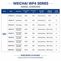 Moteur diesel marin SCDC Weichai WP4 Series WP4C82-15, petit moteur 4 cylindres pour bateau de patrouille et bateau de service aquacole