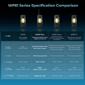 Oukitel WP61 Plus 2W DMR Walkie-Talkie 12+512GB 5G Teléfono Móvil 6.8'' FHD+ 120Hz 20000mAh 108MP Android 16 NFC Teléfono Resistente - Product Image 6
