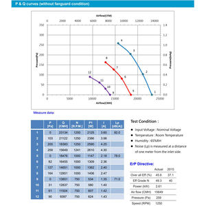 Ventiladores centrífugos Delta 400V 1250RPM 850 x 850 x 234.4mm con conmutación electrónica para equipos de ventilación y extracción - Product Image 3