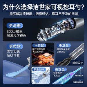 ชุดทำความสะอาดหู P6S 8 ชิ้น สำหรับใช้ในบ้าน เครื่องมือทำความสะอาดหูแบบมองเห็นได้ ความคมชัดสูง - Product Image 4