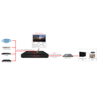Server Gateway IPTV 2 in 1 IP Gateway + Server IPTV HTTP/UDP/RTP/RTSP/HLS ke HTTP/UDP/HLS/RTMP TV Hotel HZY-3508I