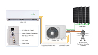 Climatiseur solaire Gree 12000 BTU pas cher, compatible avec panneau solaire photovoltaïque, disponible en 9000 BTU/18000 BTU/36000 BTU