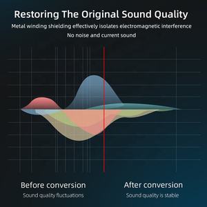 編組6.35MM1/4 <span class=keywords><strong>TRS</strong></span>オス-オスバランスステレオスピーカーオーディオジャックインストゥルメントエレクトリックギターミュージックケーブルをカスタマイズ - Product Image 5