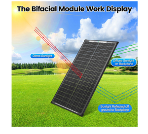 Giá bán buôn 100 Watt Mono hai mặt panel năng lượng mặt trời-tất cả các thiết kế màu đen-kho Cổ Phiếu cho Giao hàng nhanh <span class=keywords><strong>PV</strong></span> mô-đun giá - Product Image 2