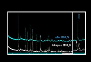 LLZTO bahan elektrolit baterai padat baterai Lithium ion negara padat LLZO elektrolit - Product Image 6