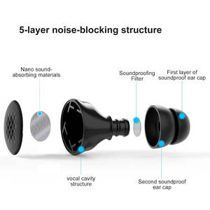 Offrire un campione di materiali Nano-fonoassorbenti graziosi tappi per le orecchie in Silicone per la riduzione del rumore 45db - Product Image 4