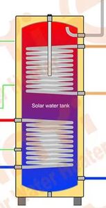 JUMBO 100L 200 L 300L Échangeur de chaleur Bobine chaudière à eau chaude Pompe a chaleur réservoir Bomba de calor tanque - Product Image 3