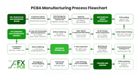 Placa de Control Principal para Cámara PTZ Inteligente WiFi, Ensamblaje de PCB, Circuito PCBA, Fabricante OEM de PCBA, Soldadura SMT DIP por Ola y Reflujo