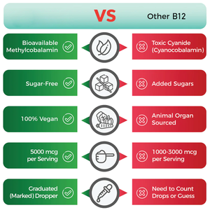 Produsen Organik kekuatan ekstra 5000mcg suplemen <span class=keywords><strong>Vitamin</strong></span> <span class=keywords><strong>B12</strong></span> tetesan cairan untuk mendukung fokus - Product Image 3