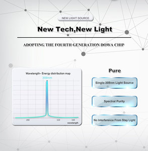 308nm บำบัดด้วยแสงสำหรับ<span class=keywords><strong>โรค</strong></span>สะเก็ดเงินและโรคผิวหนังอื่นๆการรับรองจากสหรัฐอเมริกา - Product Image 6