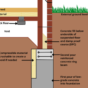 วัสดุป้องกันความชื้น เป็นมิตรต่อสิ่งแวดล้อม ทนทานต่อสภาพอากาศ สำหรับงานปรับปรุงและป้องกันความชื้น ป้องกันความชื้นบนพื้น - Product Image 5