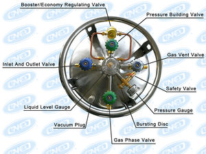 210L 1.mpa صلب مقاوم للصدأ قارورة كريوجينيك ديوار للنيتروجين السائل - Product Image 6