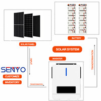 Offre Spéciale : Pack de Batteries LiFePO4 Hybrides 5,12 kWh pour Stockage d'Énergie Solaire sur Réseau, Compatible CAN, pour Systèmes d'Alimentation de Secours Résidentiels et Industriels