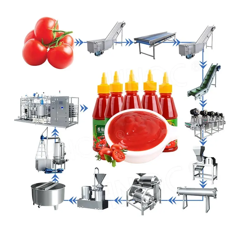 Petite machine de fabrication de sauce tomate entièrement automatique HNOC Ligne de production commerciale de purée de tomate