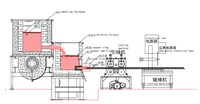 Machine de Coulée Continue de Fil d'Aluminium et Ligne de Production de Laminage