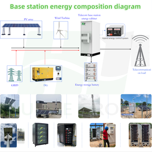 Ups 110v/220v 3kva 10kva Solar Lithium Ion Battery Cabinet Air Cooling IP65 Outdoor Industrial Commercial <b>Energy</b> <b>Storage</b> <b>System</b> - Product Image 4