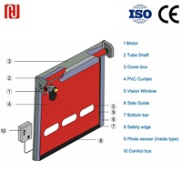 Porte à enroulement rapide automatique en PVC Hengjie pour entrepôt, usine, atelier, usage commercial - Fournisseur