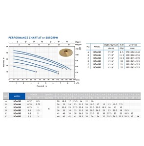 Pompe centrifuge auto-amorçante électrique <span class=keywords><strong>CPM158</strong></span> 0,75 kW à haut débit pour l'eau chaude domestique et le surpresseur de pipeline de chauffage au sol - Product Image 6
