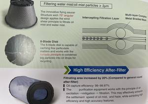 Séparateur de brume d'huile pour machines-outils, vente directe fabricant, collecteur électrostatique de brume d'huile de haut niveau - Product Image 3